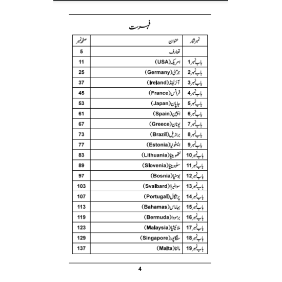 Pakistan Say Bahir Kesy Jaien (Part 1) - پاکستان سے باہر کیسے جائیں؟ Pakistan Say Bahir Kesy Jaien (Part 1) - پاکستان سے باہر کیسے جائیں؟
