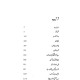 Kulyat e Ahmad Faraz - کلیات احمد فراز Kulyat e Ahmad Faraz - کلیات احمد فراز