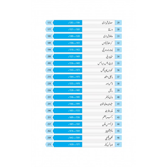 100 Insani Tehzeb Kay Mamar - 100 انسانی تہزیب کے معمار 100 Insani Tehzeb Kay Mamar - 100 انسانی تہزیب کے معمار