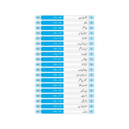 100 Insani Tehzeb Kay Mamar - 100 انسانی تہزیب کے معمار 100 Insani Tehzeb Kay Mamar - 100 انسانی تہزیب کے معمار