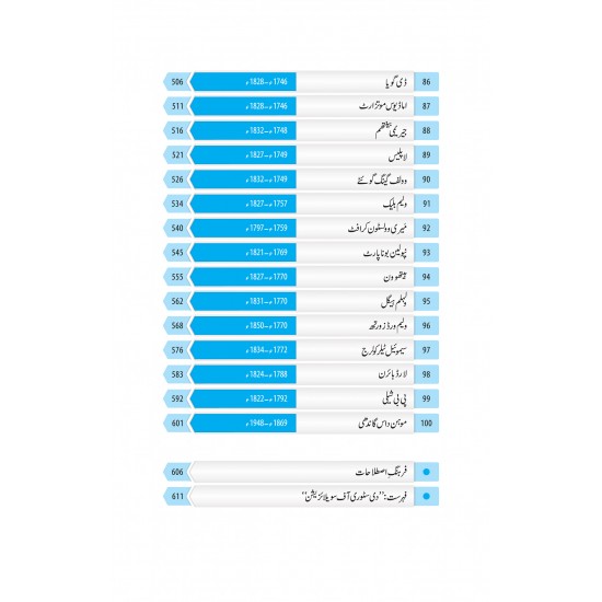 100 Insani Tehzeb Kay Mamar - 100 انسانی تہزیب کے معمار 100 Insani Tehzeb Kay Mamar - 100 انسانی تہزیب کے معمار